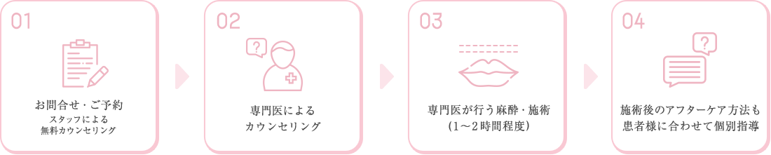 施術の流れ